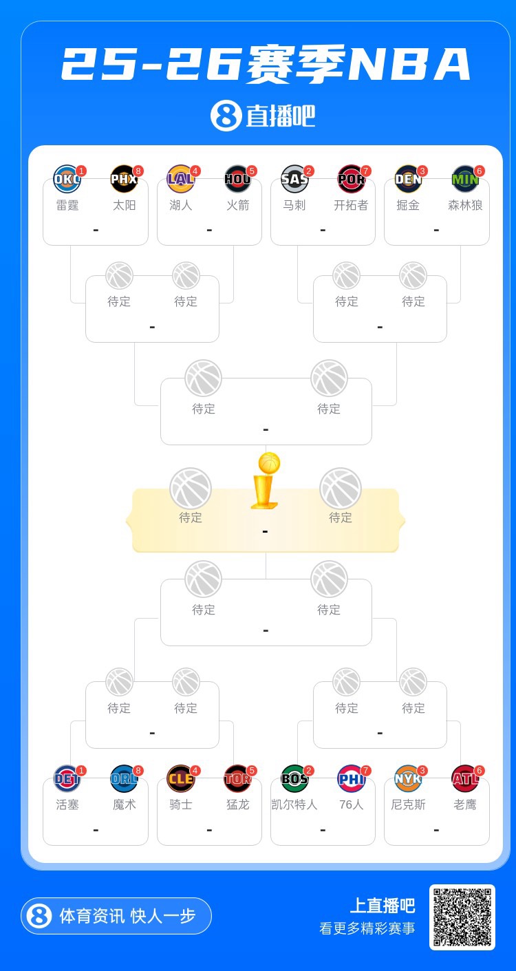 乐鱼体育app下载-季后赛对阵全部出炉 本赛季哪支球队无缘季后赛最让你意外？