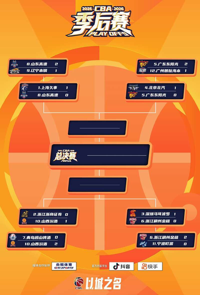 乐鱼体育官方网站-双MVP爆发 CBA季后赛深圳队领先浙江队